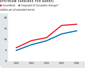 (BAR CHART)