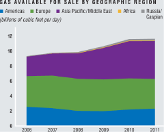 (GEOGRAPHIC CHART)