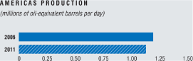 (BAR GRAPH)