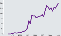 (BAR CHART)