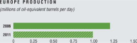 (BAR GRAPH)