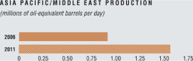 (BAR GRAPH)