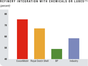 (BAR GRAPH)