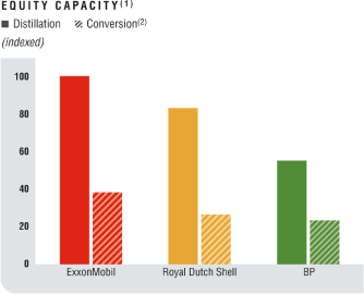 (BAR GRAPH)