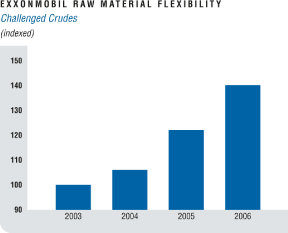 (BAR GRAPH)