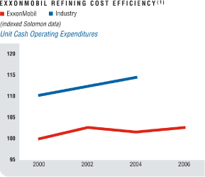 (LINE GRAPH)