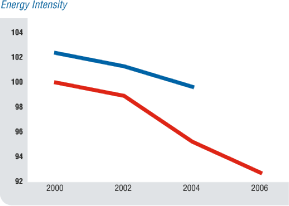 (LINE GRAPH)