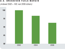 (BAR GRAPH)