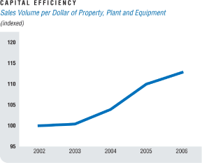 (LINE GRAPH)