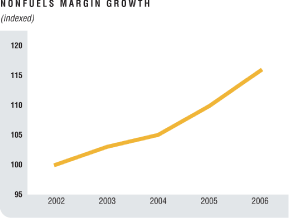 (LINE GRAPH)