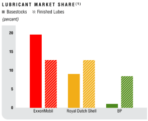 (BAR GRAPH)