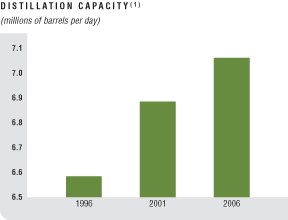 (BAR GRAPH)