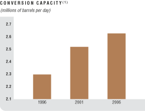 (BAR GRAPH)