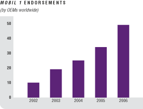 (BAR GRAPH)