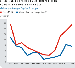 (LINE GRAPH)