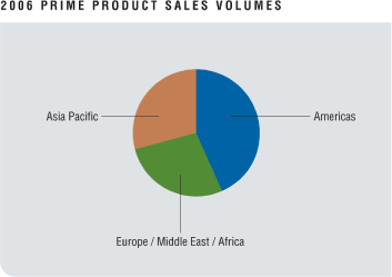 (PIE CHART)