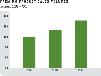 (BAR CHART)