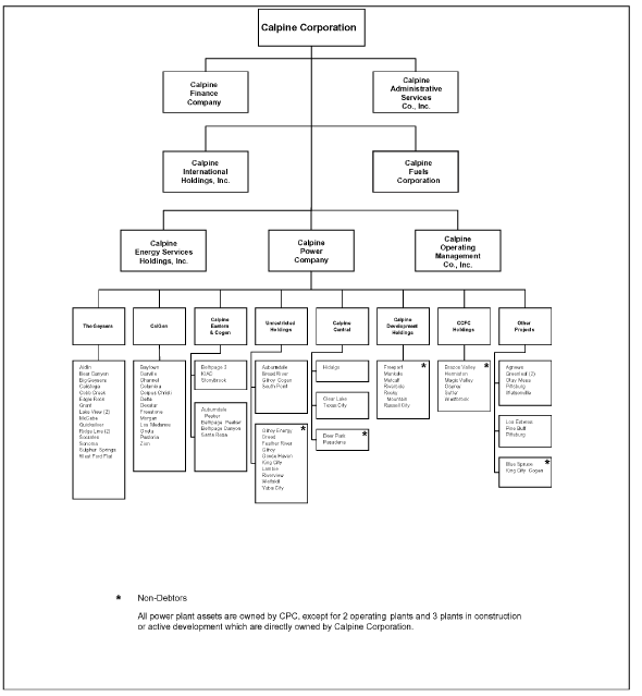 (FLOW CHART)