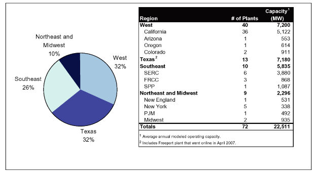 (PIE CHART)