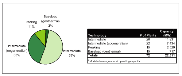 (PIE CHART)