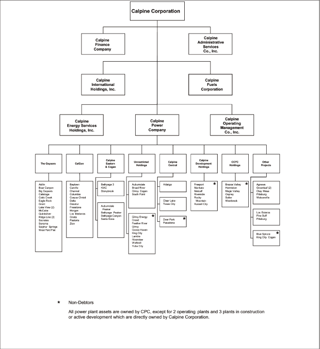 (FLOW CHART)