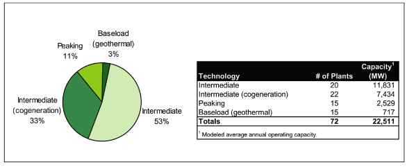 (PIE CHART)