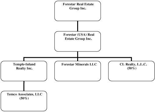 FLOW CHART