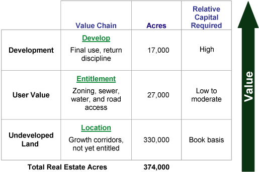 VALUE TABLE