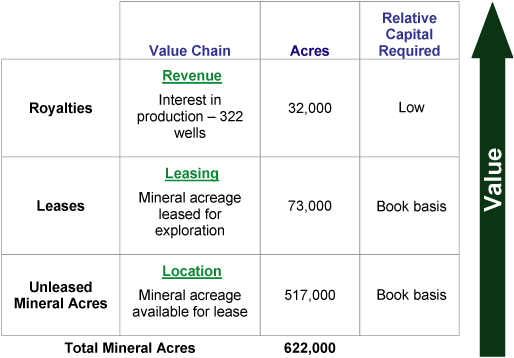 VALUE TABLE