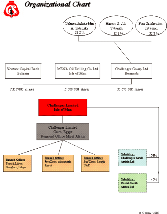 (Flow Chart)