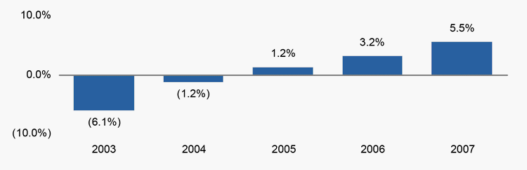 (BAR GRAPH)