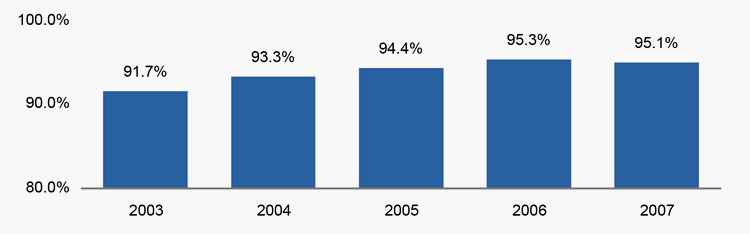 (BAR GRAPH)