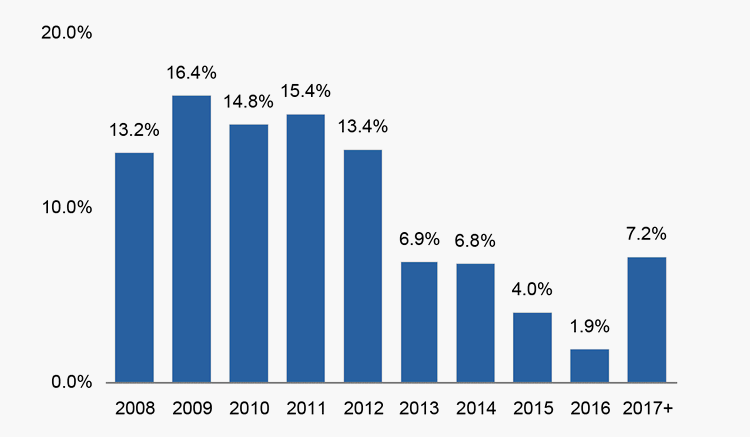 (BAR GRAPH)