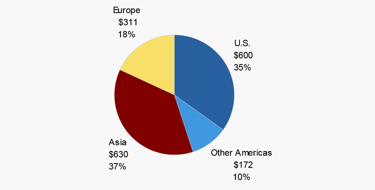 (PIE CHART)