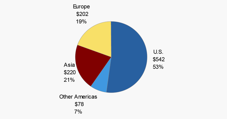 (PIE CHART)