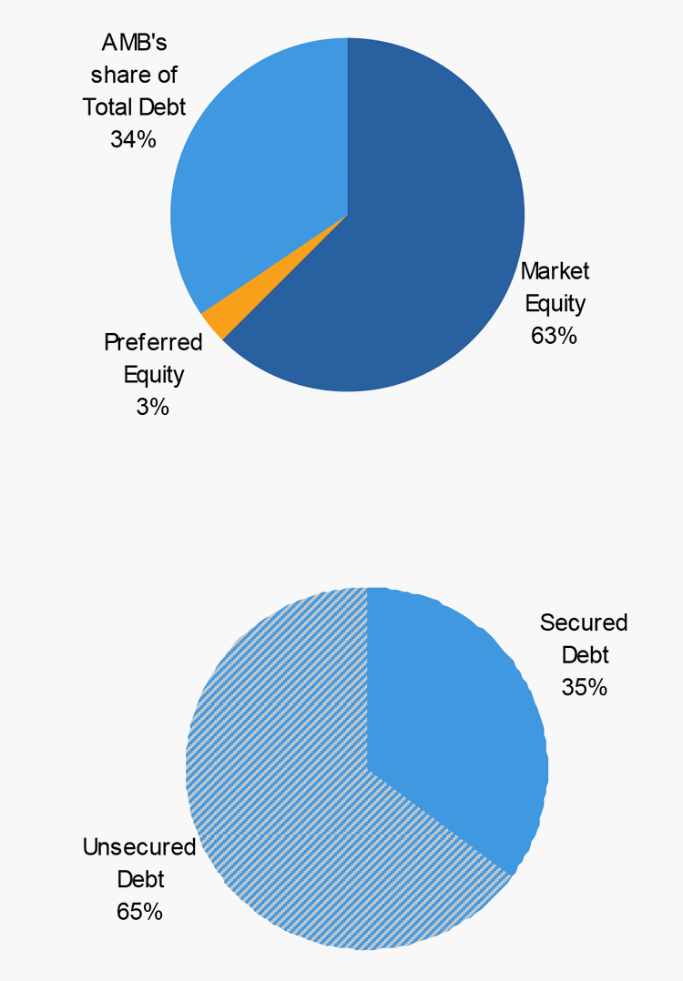 (PIE CHARTS)