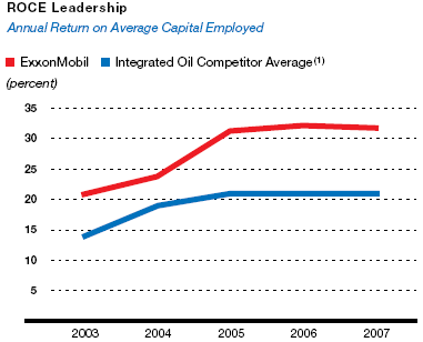 (PERFORMANCE GRAPH)