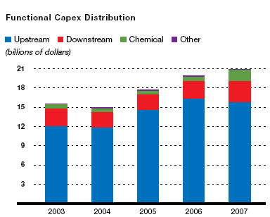 (PERFORMANCE GRAPH)