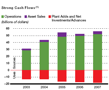 (PERFORMANCE GRAPH)