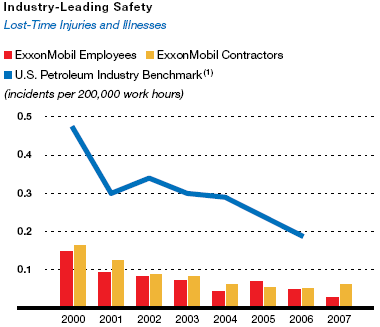 (PERFORMANCE GRAPH)