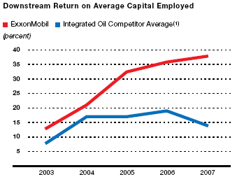 (GRAPH)