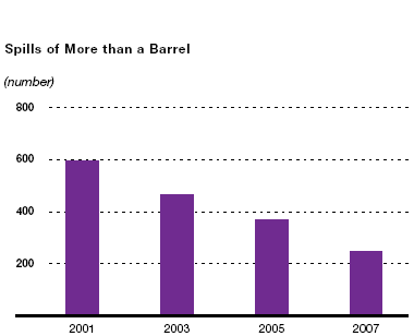 (PERFORMANCE GRAPH)