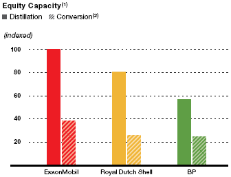 (BAR CHART)