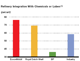 (BAR CHART)