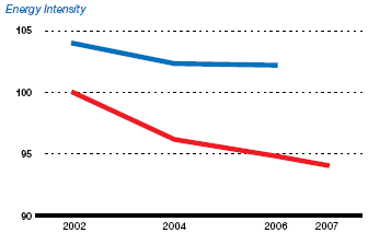 (GRAPH)