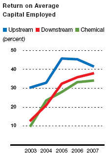 (PERFORMANCE GRAPH)