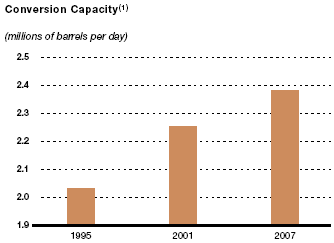 (GRAPH)