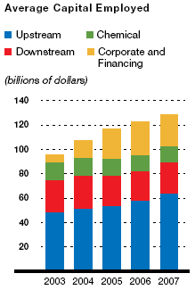 (PERFORMANCE GRAPH)