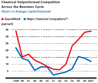 (PERFORMANCE GRAPH)