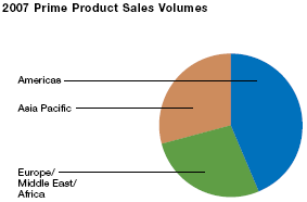 (PIE CHART)